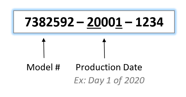 Interpreting Your Serial Number – EcoWater Systems